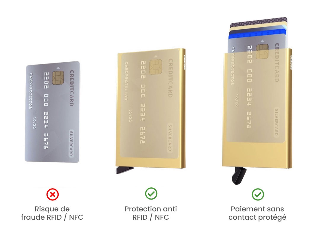 Utilisation de votre carte bancaire en protégeant vos données grâce au porte-cartes Secrid